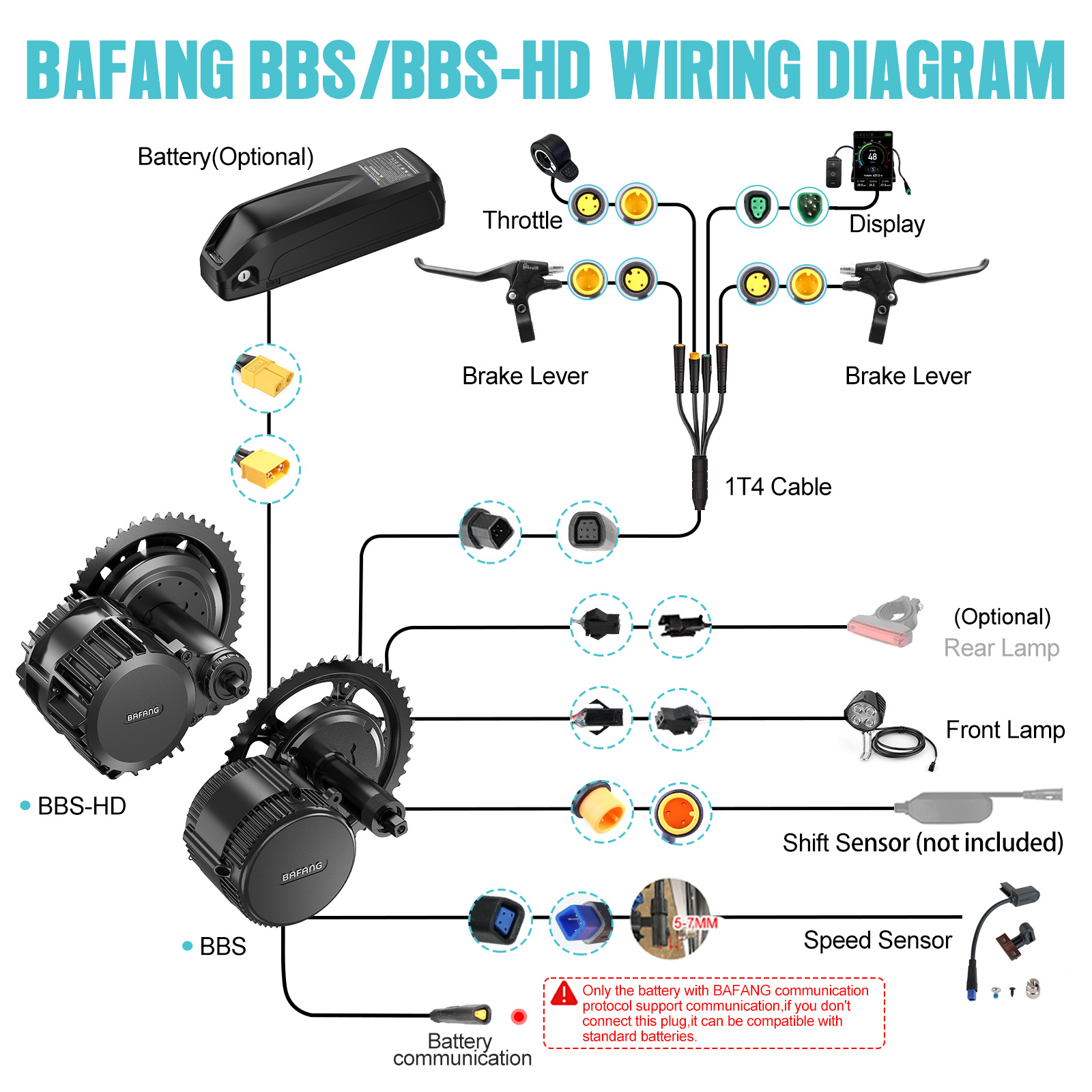 [US Local Shipping] Bafang Mot - огляд і ціна Central Motor Kit With Torque Sensor 500W
