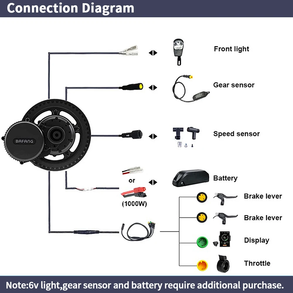Bafang BBSHD 1000W 52V 48V 68m - огляд і ціна Mid Drive Conversion Kit 1000W